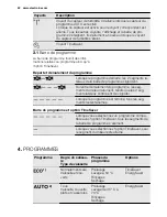 Предварительный просмотр 42 страницы Electrolux ESF 6610ROW User Manual