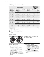 Предварительный просмотр 46 страницы Electrolux ESF 6610ROW User Manual