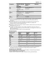 Предварительный просмотр 61 страницы Electrolux ESF 6610ROW User Manual