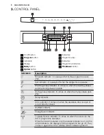 Предварительный просмотр 6 страницы Electrolux ESF 6630ROK User Manual