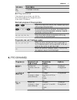 Предварительный просмотр 7 страницы Electrolux ESF 6630ROK User Manual