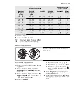 Предварительный просмотр 11 страницы Electrolux ESF 6630ROK User Manual