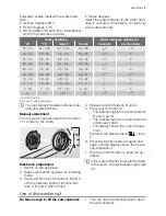 Предварительный просмотр 7 страницы Electrolux ESF 66860 User Manual