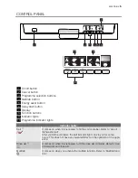 Preview for 5 page of Electrolux ESF 67060 User Manual