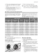 Preview for 7 page of Electrolux ESF 67060 User Manual