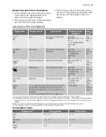 Preview for 11 page of Electrolux ESF 67060 User Manual