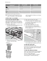 Preview for 12 page of Electrolux ESF 67060 User Manual