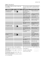 Preview for 13 page of Electrolux ESF 67060 User Manual