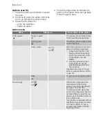 Preview for 6 page of Electrolux ESF 68070 User Manual