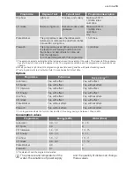 Preview for 13 page of Electrolux ESF 68070 User Manual