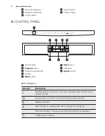 Предварительный просмотр 6 страницы Electrolux ESF 8530ROW User Manual