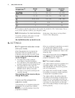 Preview for 8 page of Electrolux ESF 8530ROW User Manual