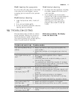 Preview for 17 page of Electrolux ESF 8530ROW User Manual