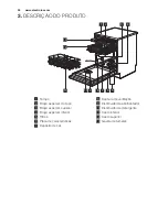 Preview for 24 page of Electrolux ESF 8530ROW User Manual