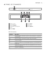 Preview for 25 page of Electrolux ESF 8530ROW User Manual