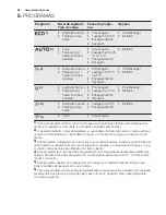 Preview for 26 page of Electrolux ESF 8530ROW User Manual