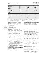 Preview for 27 page of Electrolux ESF 8530ROW User Manual