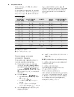 Preview for 28 page of Electrolux ESF 8530ROW User Manual