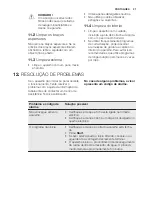 Preview for 37 page of Electrolux ESF 8530ROW User Manual