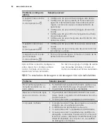 Preview for 38 page of Electrolux ESF 8530ROW User Manual