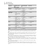 Preview for 46 page of Electrolux ESF 8530ROW User Manual