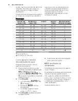 Preview for 48 page of Electrolux ESF 8530ROW User Manual