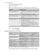 Preview for 58 page of Electrolux ESF 8530ROW User Manual