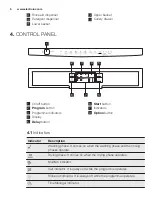 Preview for 6 page of Electrolux ESF 8620ROX User Manual