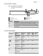 Preview for 5 page of Electrolux ESF2210DW User Manual