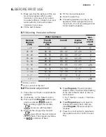 Предварительный просмотр 7 страницы Electrolux ESF2210DW User Manual