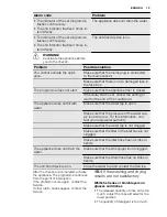 Preview for 13 page of Electrolux ESF2210DW User Manual