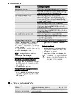 Preview for 68 page of Electrolux ESF2300 User Manual