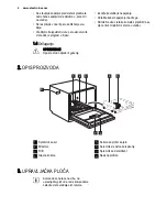 Preview for 4 page of Electrolux ESF2300OH User Manual