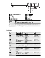 Предварительный просмотр 5 страницы Electrolux ESF2300OH User Manual