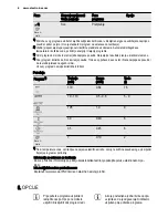 Предварительный просмотр 6 страницы Electrolux ESF2300OH User Manual