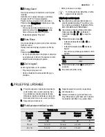 Preview for 7 page of Electrolux ESF2300OH User Manual