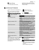 Preview for 13 page of Electrolux ESF2300OH User Manual