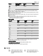 Предварительный просмотр 19 страницы Electrolux ESF2300OH User Manual