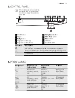 Предварительный просмотр 31 страницы Electrolux ESF2300OH User Manual