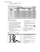 Предварительный просмотр 34 страницы Electrolux ESF2300OH User Manual