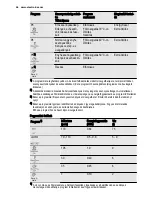 Предварительный просмотр 46 страницы Electrolux ESF2300OH User Manual