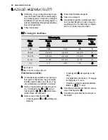 Предварительный просмотр 48 страницы Electrolux ESF2300OH User Manual