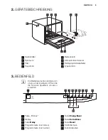 Preview for 5 page of Electrolux ESF2300OW User Manual