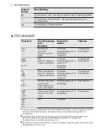 Preview for 6 page of Electrolux ESF2300OW User Manual