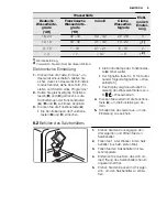 Предварительный просмотр 9 страницы Electrolux ESF2300OW User Manual