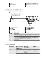 Preview for 21 page of Electrolux ESF2300OW User Manual