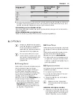 Preview for 23 page of Electrolux ESF2300OW User Manual