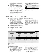 Preview for 24 page of Electrolux ESF2300OW User Manual