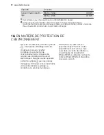 Preview for 32 page of Electrolux ESF2300OW User Manual