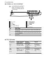 Preview for 36 page of Electrolux ESF2300OW User Manual